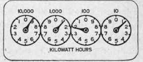 kwh readout